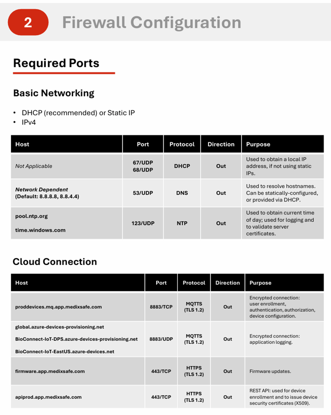 Firewall Configuration