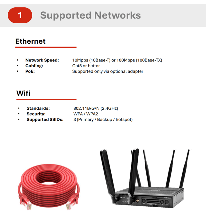 Supported Networks