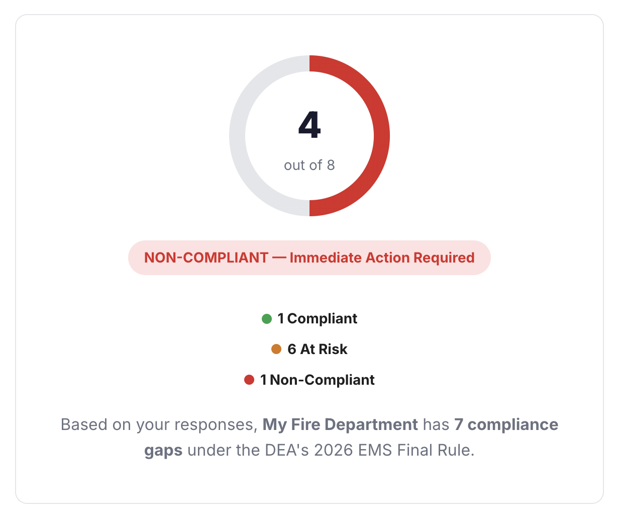 DEA Compliance Assessment